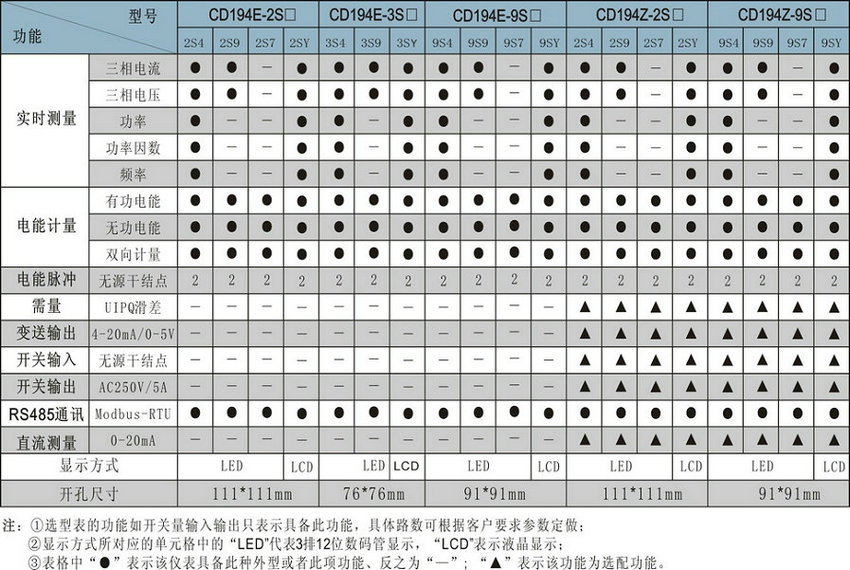 6         ZY194Z网络电力仪表-2.jpg