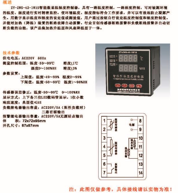 1、数显温湿度控制器（67X67）ZY-Z-2.jpg